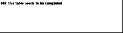 Text Box: NB: this table needs to be completed