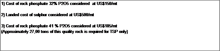 Text Box: 1) Cost of rock phosphate 32% P2O5 considered  at US$150/mt

2) Landed cost of sulphur considered at US$500/mt

3) Cost of rock phosphate 41 % P2O5 considered at US$185/mt
(Approximately 27,00 tons of this quality rock is required for TSP only)

