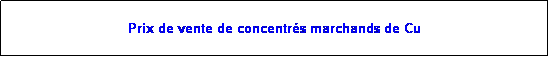 Zone de Texte: Prix de vente de concentrs marchands de Cu