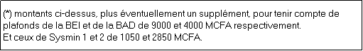 Text Box: (*) montants ci-dessus, plus �ventuellement un suppl�ment, pour tenir compte de  plafonds de la BEI et de la BAD de 9000 et 4000 MCFA respectivement.
Et ceux de Sysmin 1 et 2 de 1050 et 2850 MCFA.