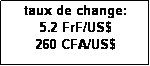Text Box: taux de change:
5.2 FrF/US$
260 CFA/US$
