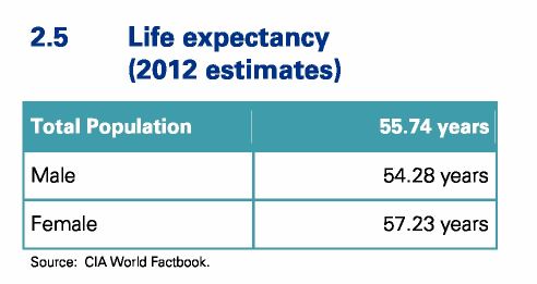 DRC Congo Kinshasa country profile